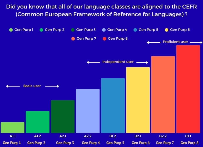New CEFR level graph